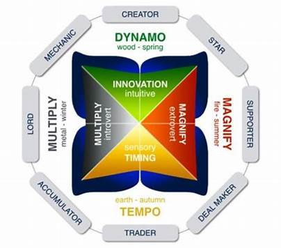 dynamo